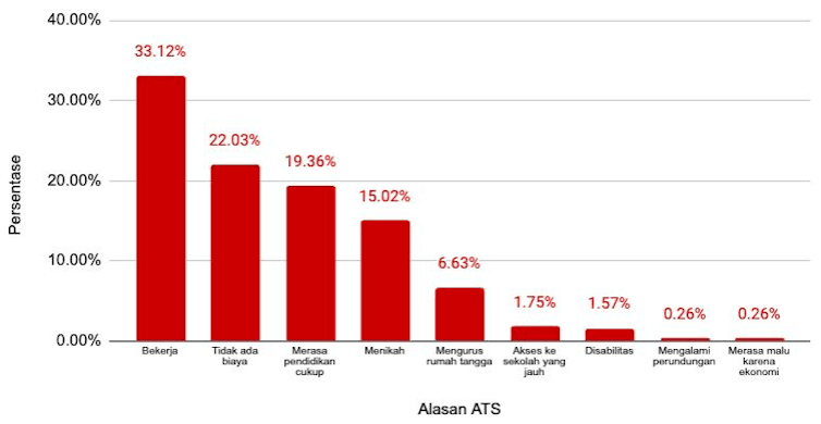 Catatan: Analisis tidak memasukkan jawaban