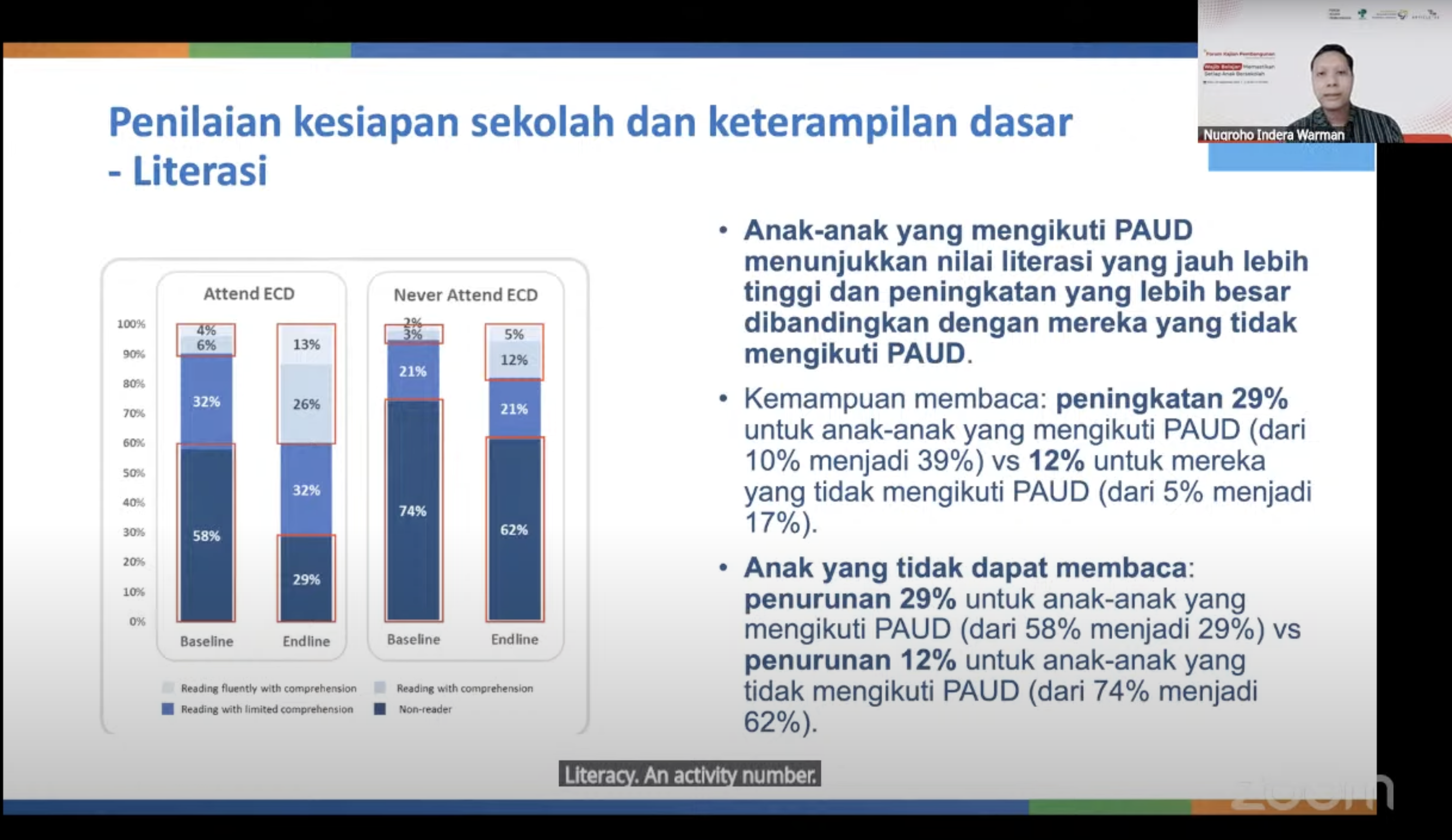 [Siaran Pers] Forum Kajian Pembangunan 2025 A33 Seri 1 "Wajib Belajar: Memastikan Setiap Anak Bersekolah"