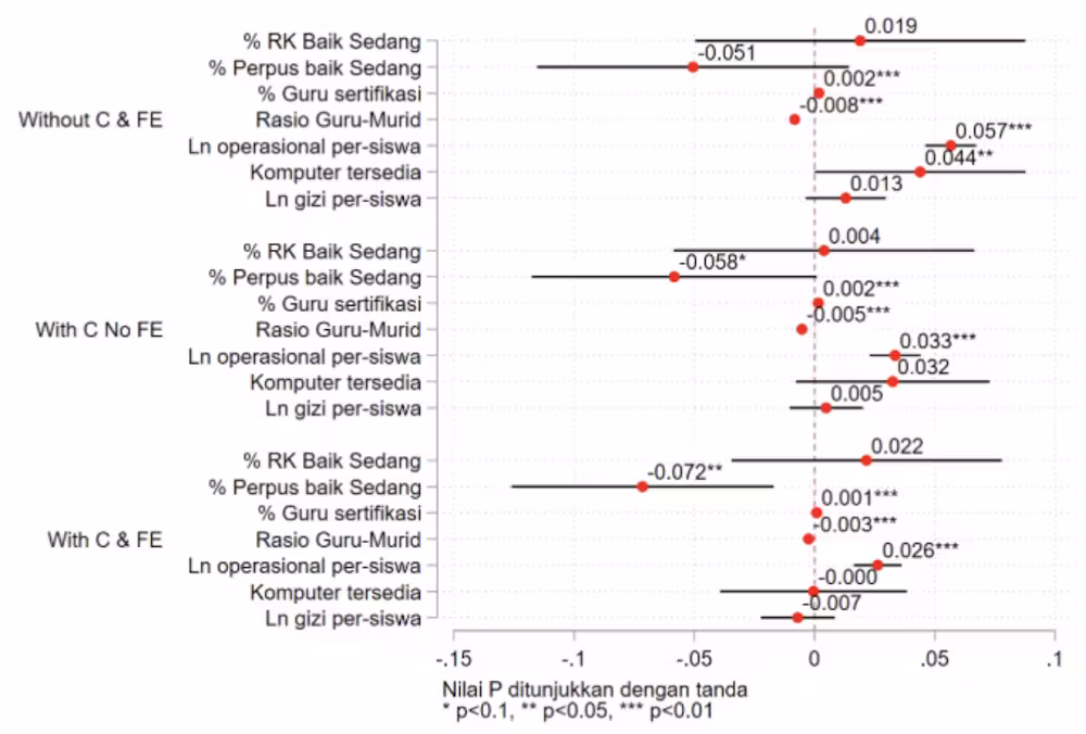 [The Conversation] Revisi UU Sisdiknas setelah 20 tahun, apa saja yang perlu berubah?
