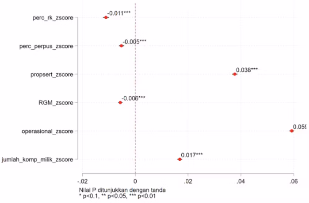 [The Conversation] Revisi UU Sisdiknas setelah 20 tahun, apa saja yang perlu berubah?